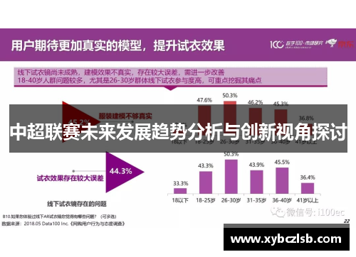 中超联赛未来发展趋势分析与创新视角探讨