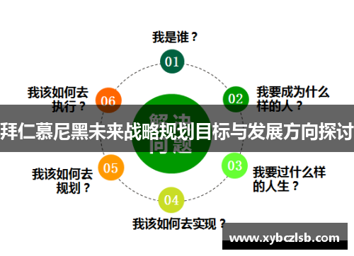 拜仁慕尼黑未来战略规划目标与发展方向探讨