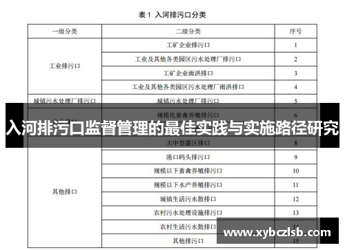 入河排污口监督管理的最佳实践与实施路径研究