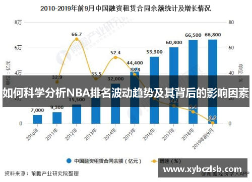 如何科学分析NBA排名波动趋势及其背后的影响因素