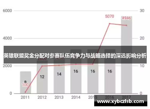 英雄联盟奖金分配对参赛队伍竞争力与战略选择的深远影响分析