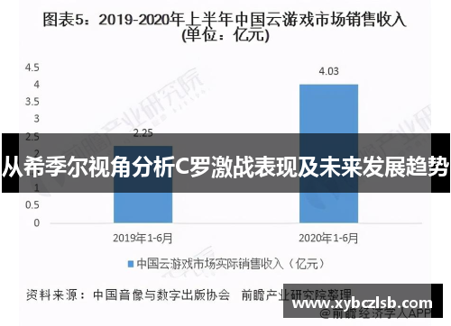 从希季尔视角分析C罗激战表现及未来发展趋势