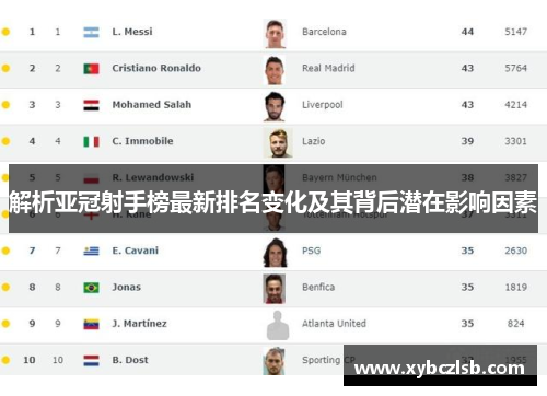 解析亚冠射手榜最新排名变化及其背后潜在影响因素 解析亚冠射手榜最新排名变化及其背后潜在影响因素